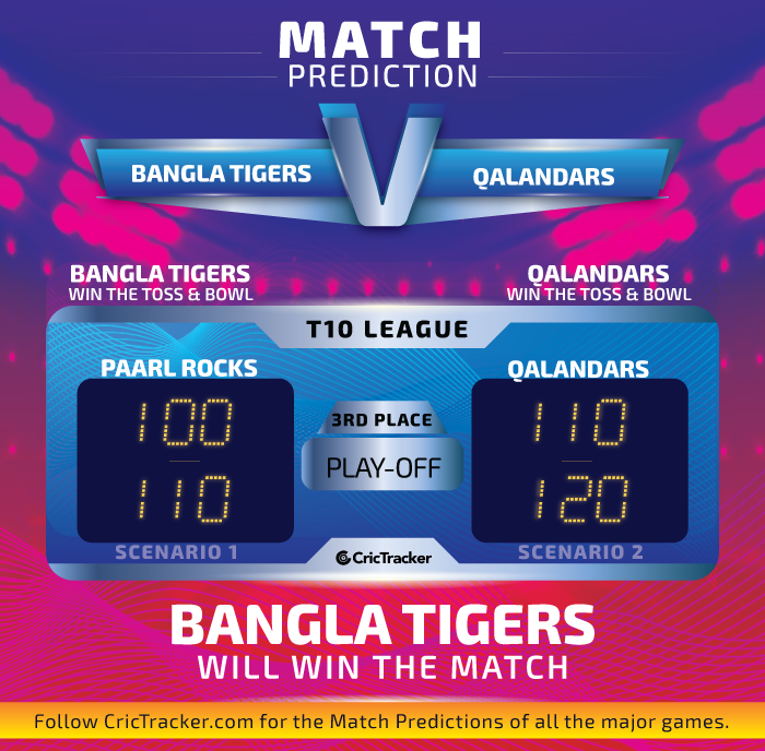 Bangla-Tigers-vs-Qalandars-T10-League