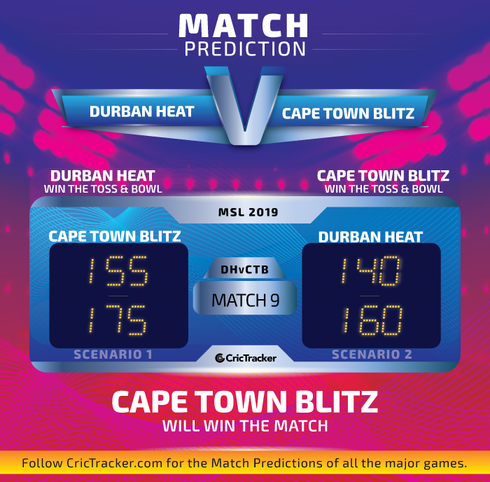 Durban-Heat-VS-Cape-Town-Blitz-Match-Prediction
