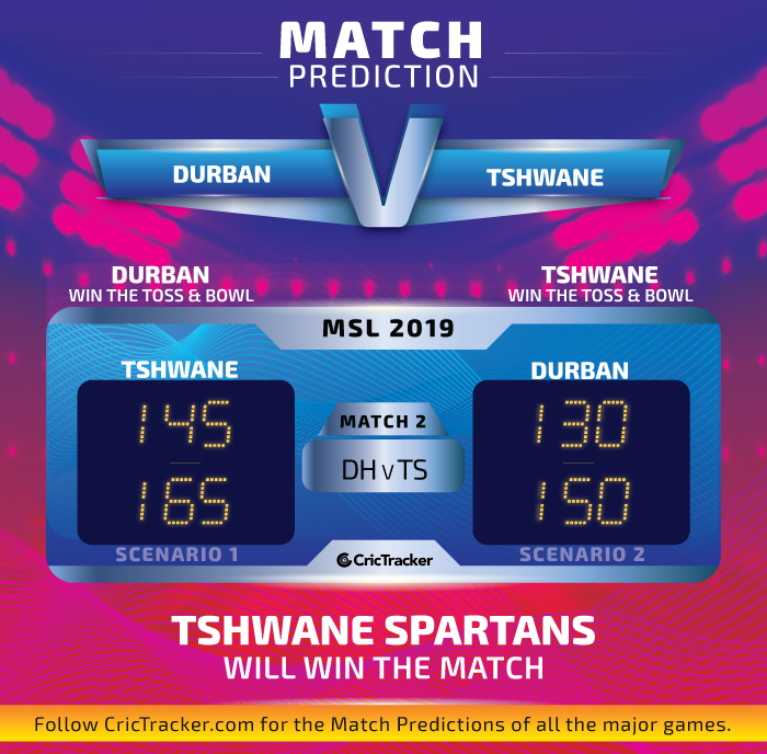 Durban-Heat-vs-Tshwane-Spartans--Match-Prediction
