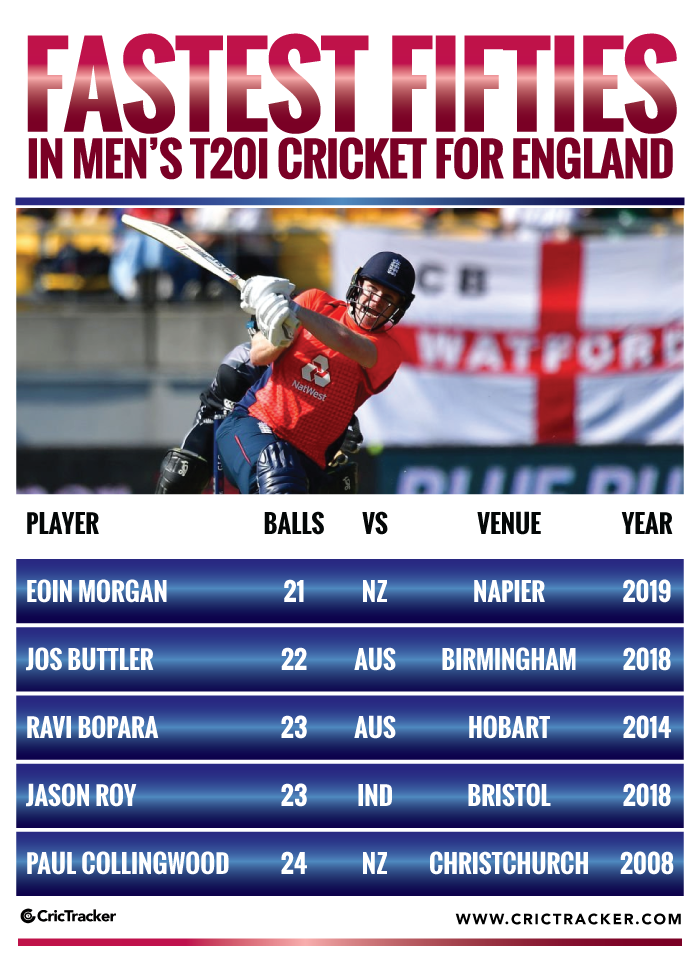 Fastest-fifties-in-Men’s-T20I-cricket-for-England