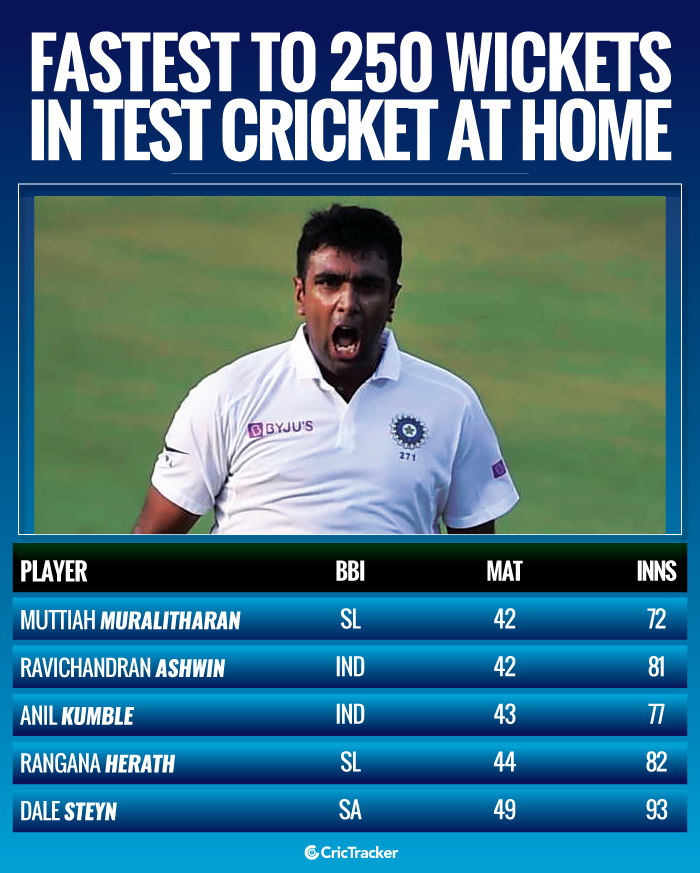 Fastest-to-250-wickets-in-Test-cricket-at-home
