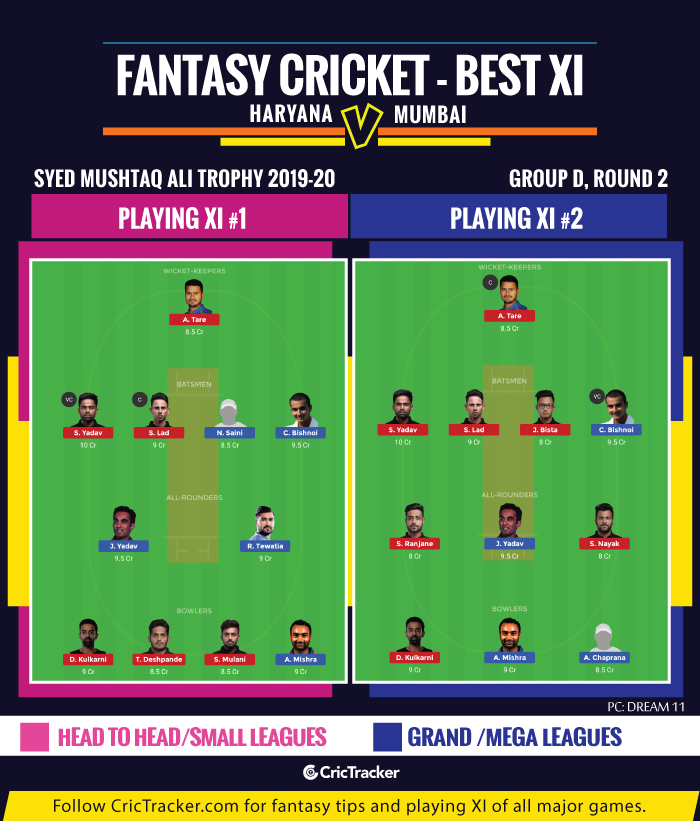 Haryana-vs-Mumbai-Syed-Mushtaq-Ali-Trophy-2019-20