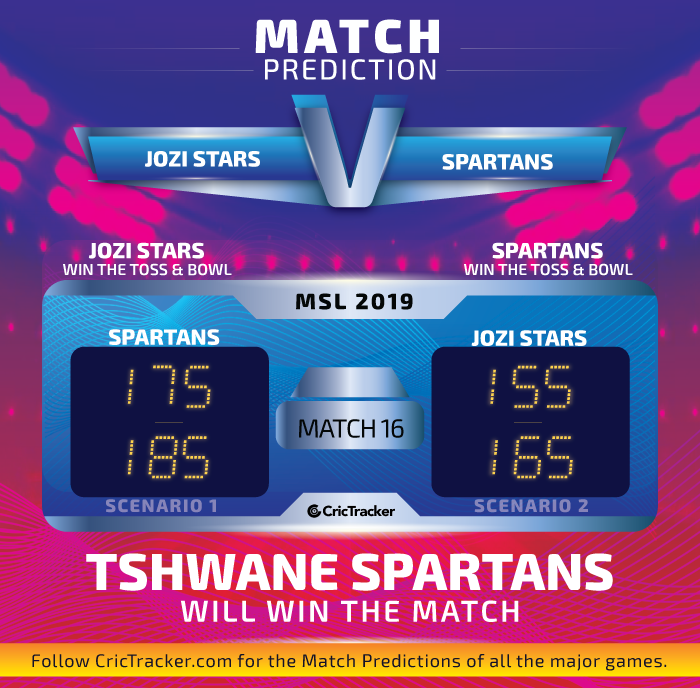 Jozi-Stars-vs-Tshwane-Spartans