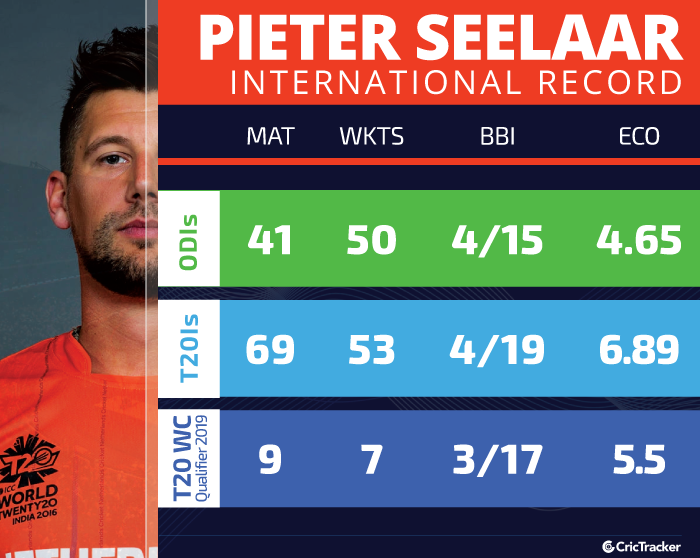 Pieter-Seelaar-international-record