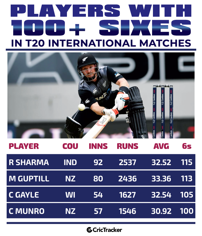 Players-with-100+-sixes-in-T20-International-matches