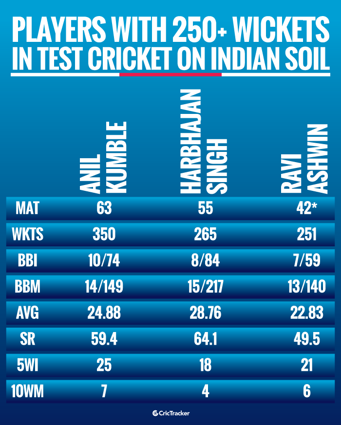 Players-with-250+-wickets-in-Test-cricket-on-Indian-soil