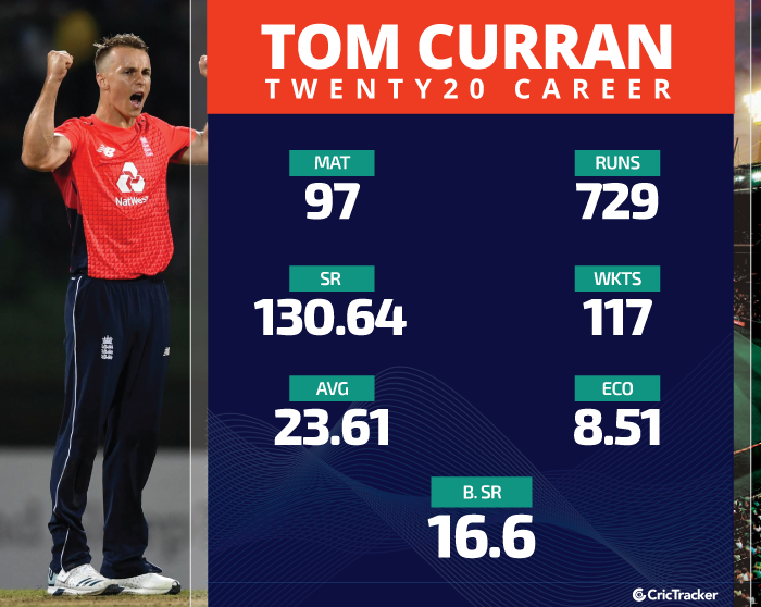 Tom-Curran---T20-career