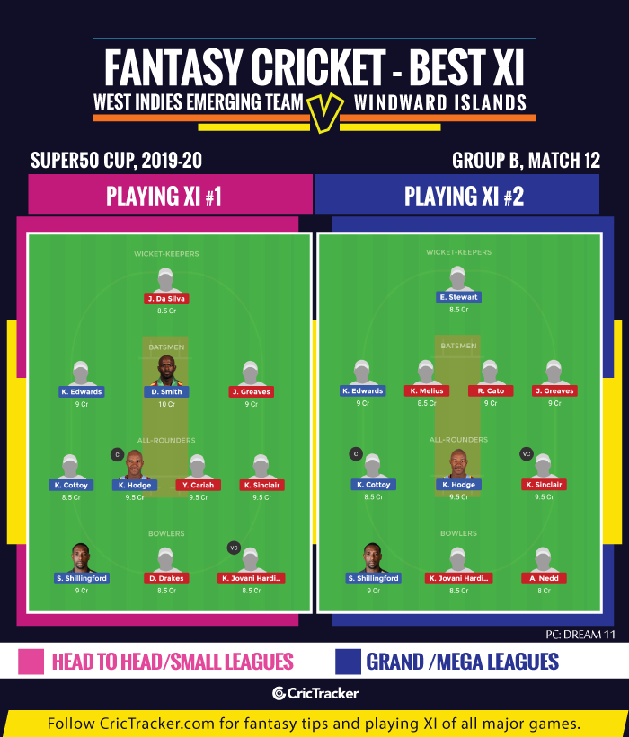 West-Indies-Emerging-Team-vs-Windward-Islands-Super50-Cup,-2019-20-Fantasy-Tips-XI