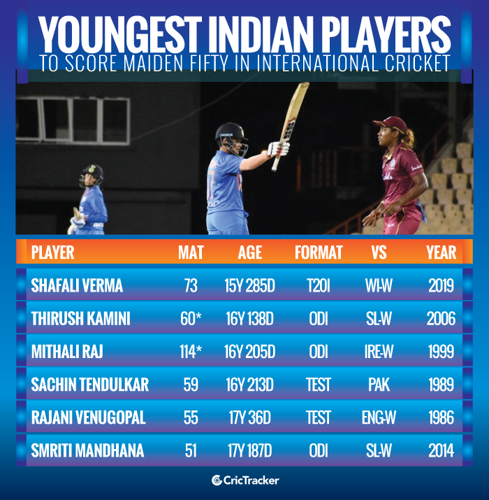Youngest-Indian-players-to-score-maiden-fifty-in-International-cricket