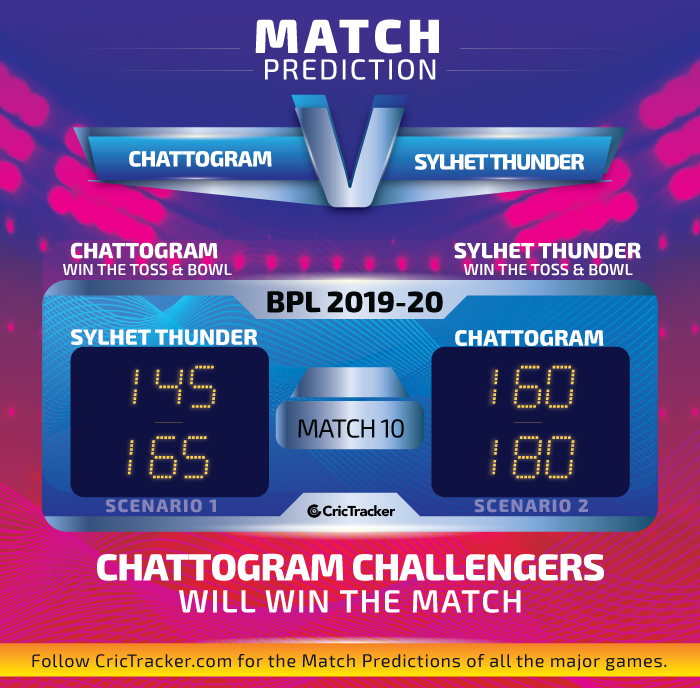 Chattogram-Challengers-vs-Sylhet-Thunder