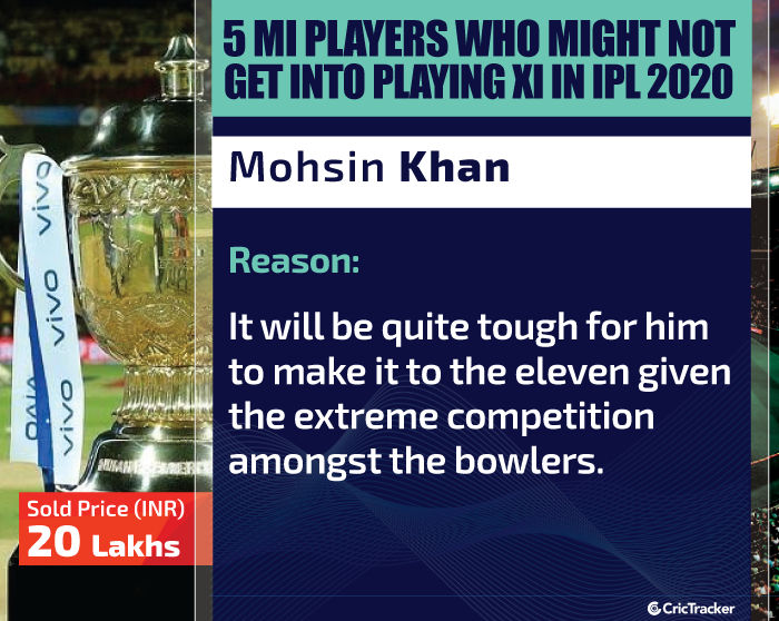Mohsin-Khan-IPL-2020