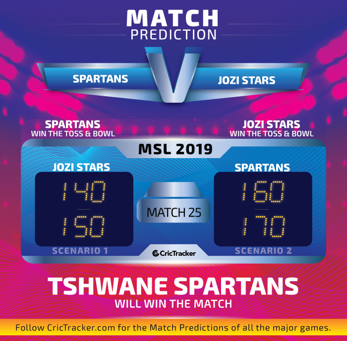 Tshwane-Spartans-vs-Jozi-Stars