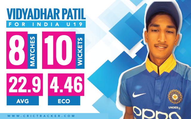 Vidyadhar-Patil-for-India-U19