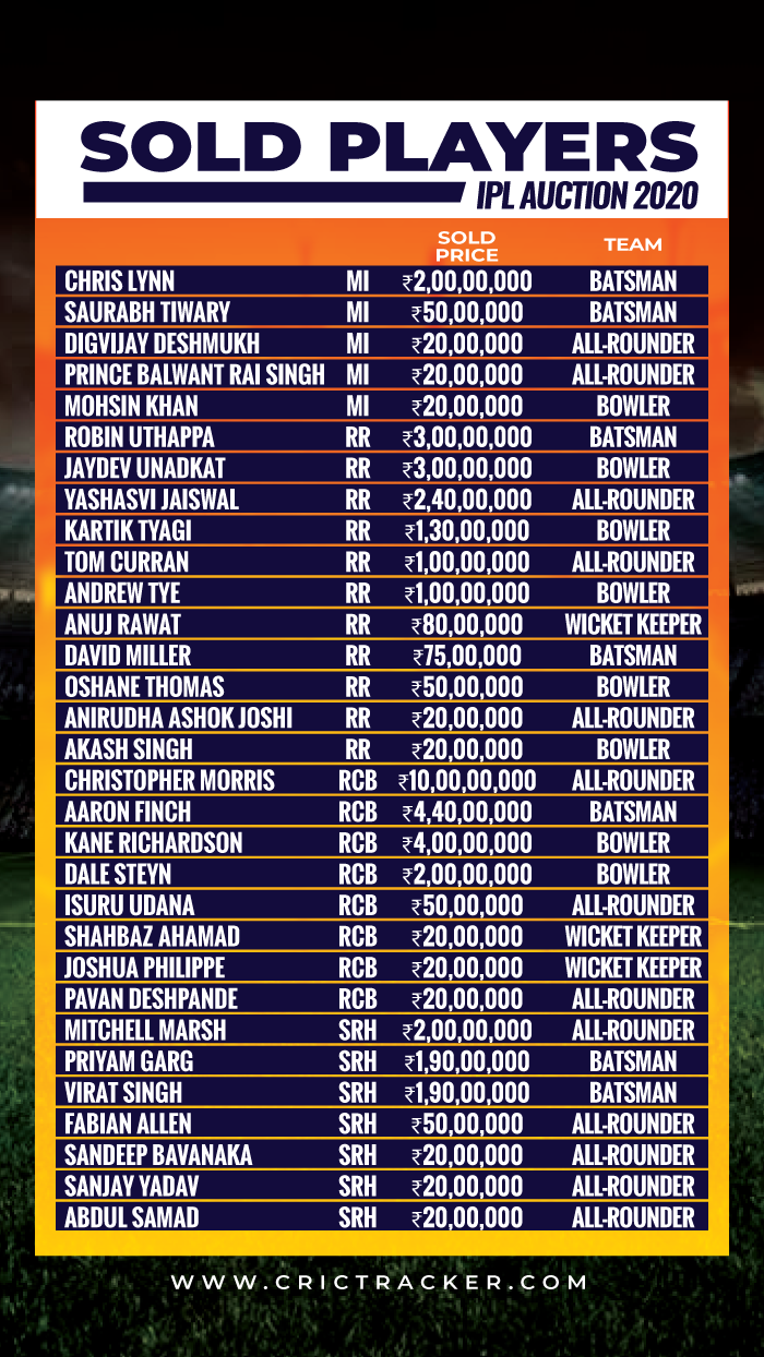 IPL AUCTION 2019 SOLD-PLAYERS