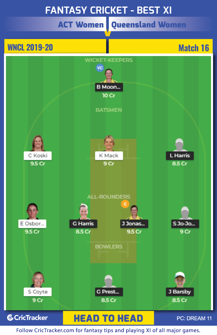 Australia-Cricket-Territory-Women-vs-Queensland-Women-H