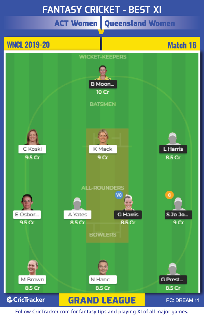 Australia-Cricket-Territory-Women-vs-Queensland-Women