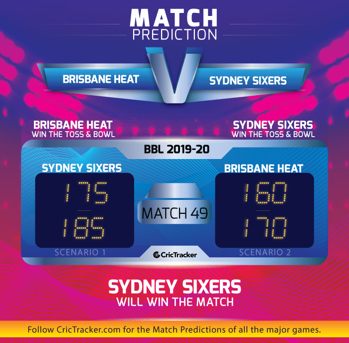 Brisbane-Heat-v-Sydney-Sixers