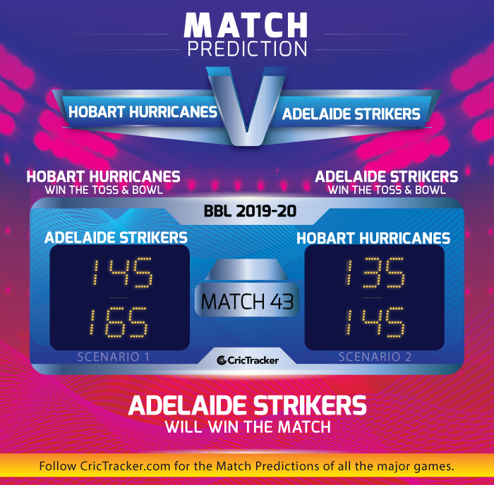 Hobart-Hurricanes-v-Adelaide-Strikers