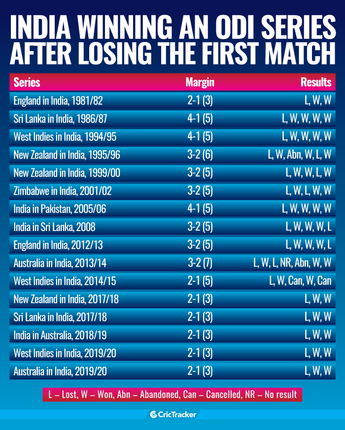 India-winning-an-ODI-series-after-losing-the-first-match