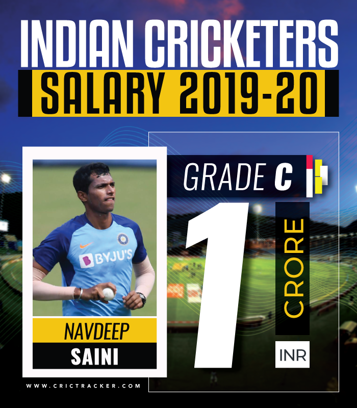 Indian-cricketers-salary-2019-2020-Navdeep-Saini