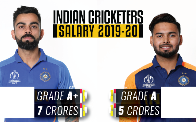 Indian-cricketers-salary-2019-2020