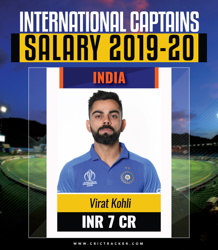 International-captain's-salary-2019-2020-India
