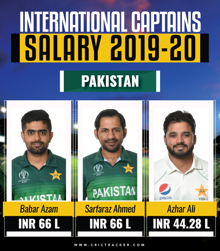 International-captain's-salary-2019-2020-Pakistan