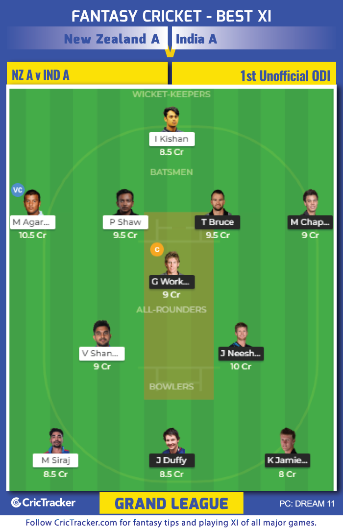 New-Zealand-A-vs-India-A,-gl