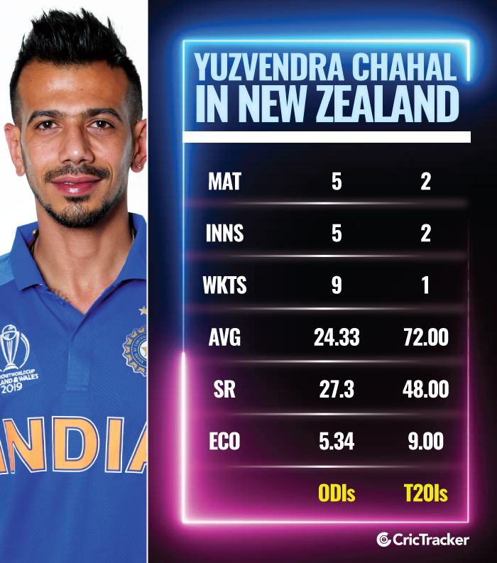 Performance-of-Yuzvendra-Chahal-in-New-Zealand