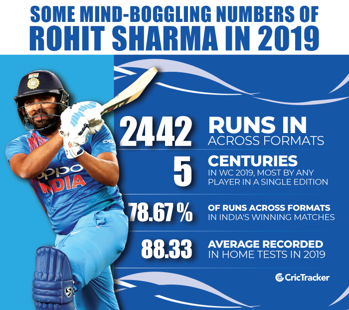 rohit-sharma-in-2019