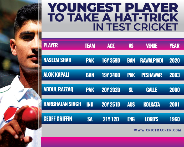 Youngest-player-to-take-a-hat-trick-in-Test-cricket