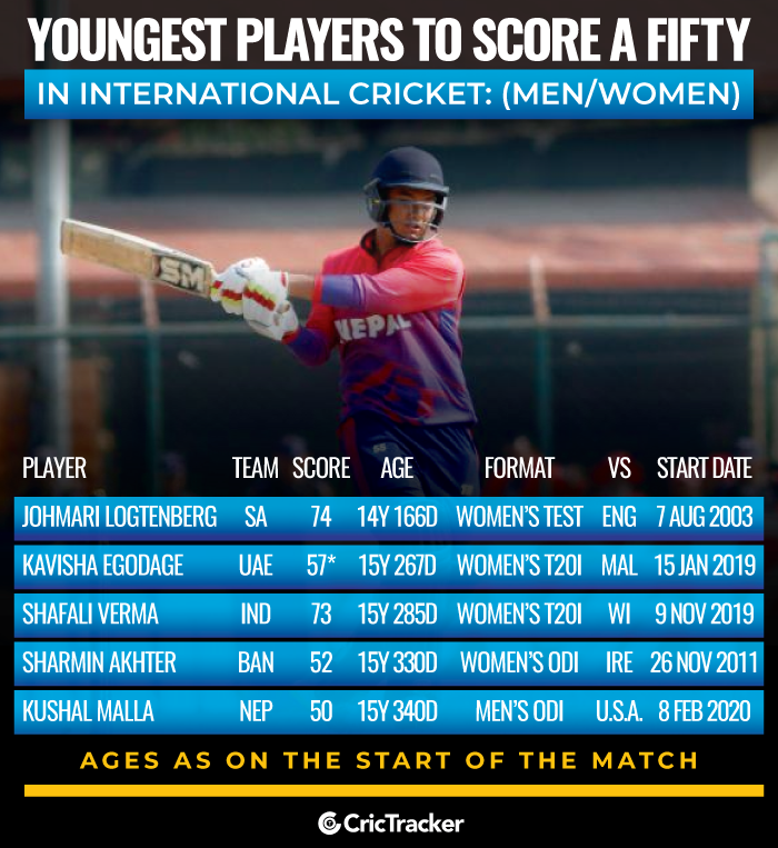 Youngest-players-to-score-a-fifty-in-International-Cricket-Men-and-Women