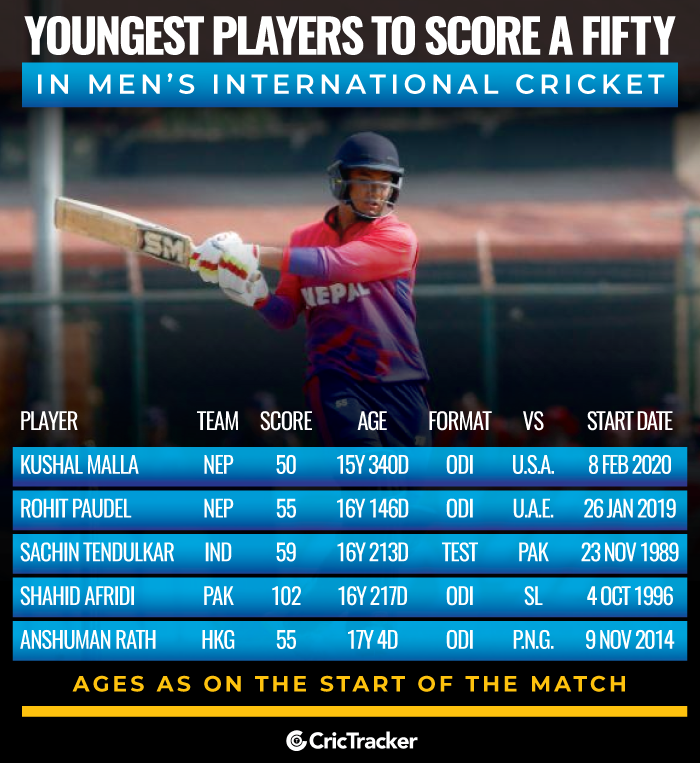 Youngest-players-to-score-a-fifty-in-Men’s-International-Cricket
