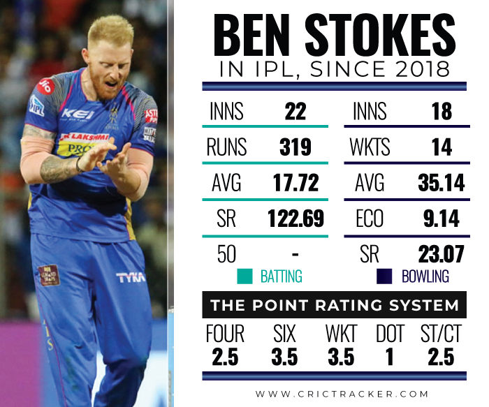 Ben-Stokes-in-IPL