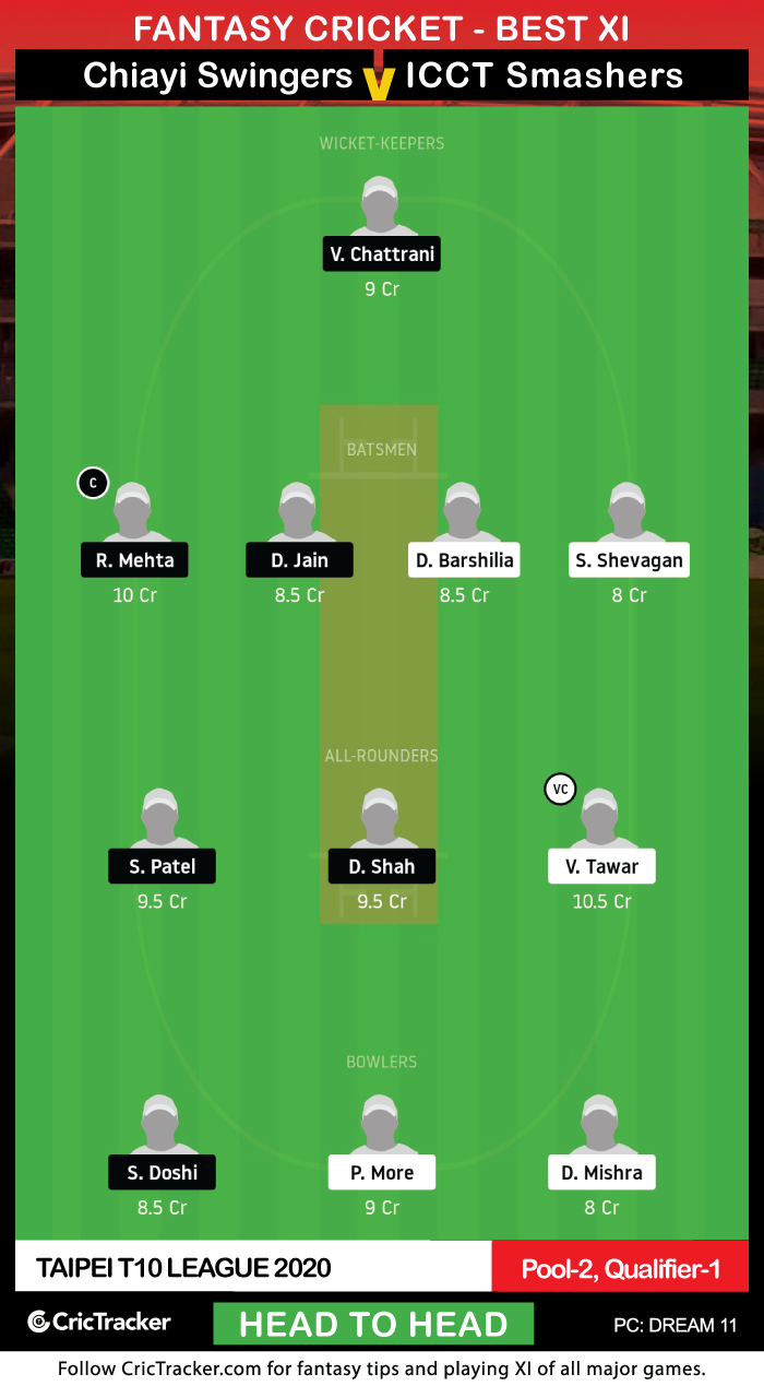 Taipei-T10-League-2020-Pool-2,-Qualifier-1,-Chiayi-Swingers-vs-ICCT-Smashers-(Head-to-Head)-Dream11