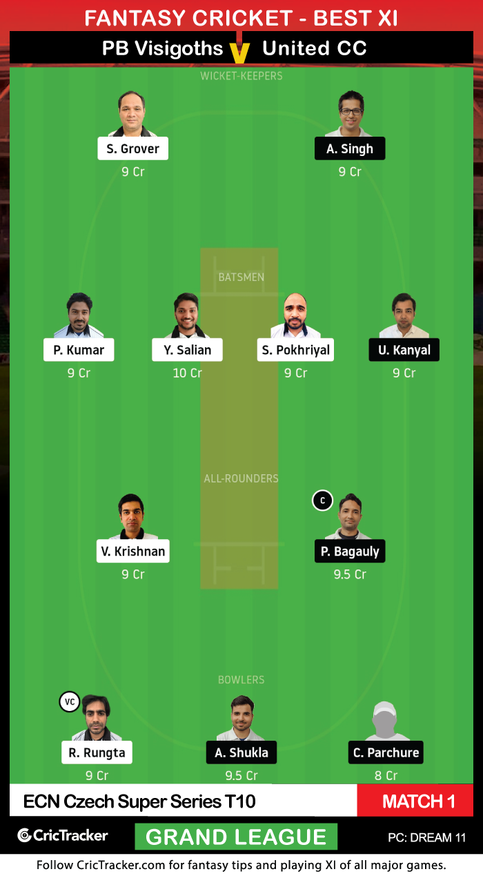 ECN-Czech-Super-Series-T10-2020-Match-1,-Prague-Barbarians-Visigoths-vs-United-CC-(Grand-League)Dream11