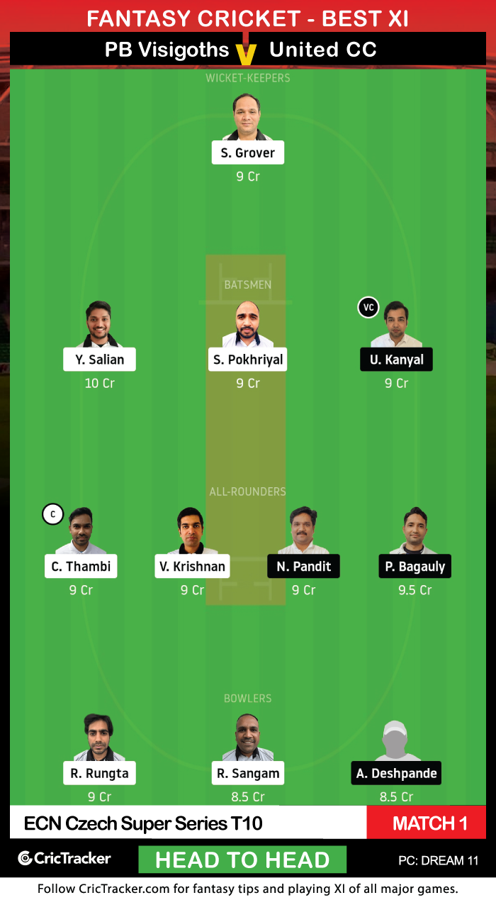 ECN-Czech-Super-Series-T10-2020-Match-1,-Prague-Barbarians-Visigoths-vs-United-CC-(Head-to-Head)Dream11