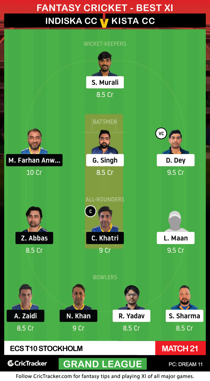 ECS-T10-Stockholm-2020-Match-21,-Indiska-CC-vs-Kista-Cricket-Club-Dream11-Fantasy--GL