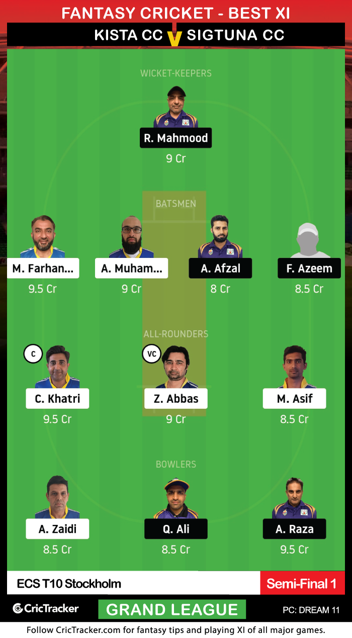 ECS-T10-Stockholm-2020-Semi-Final-1,-Kista-Cricket-Club-vs-Sigtuna-CC-Dream11-Fantasy-GL