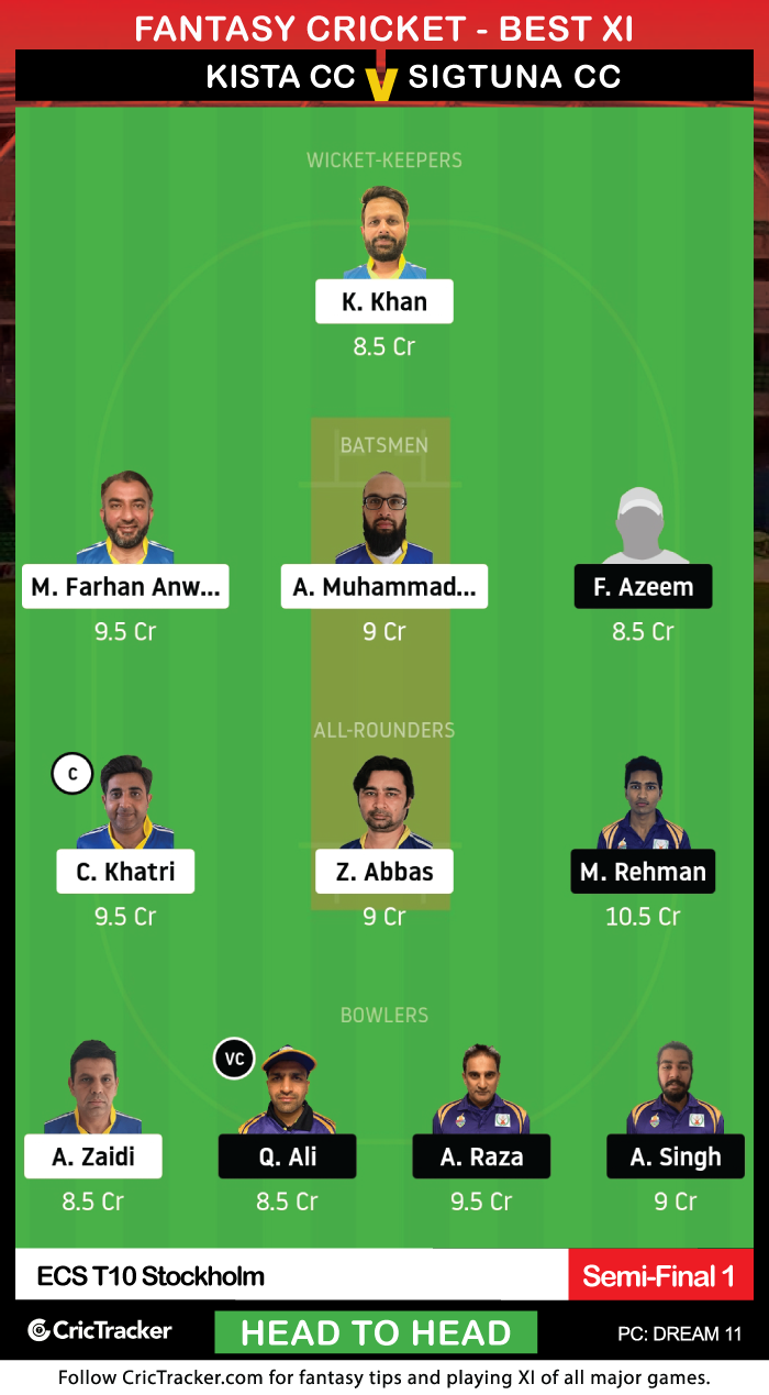 ECS-T10-Stockholm-2020-Semi-Final-1,-Kista-Cricket-Club-vs-Sigtuna-CC-Dream11-Fantasy-H2H