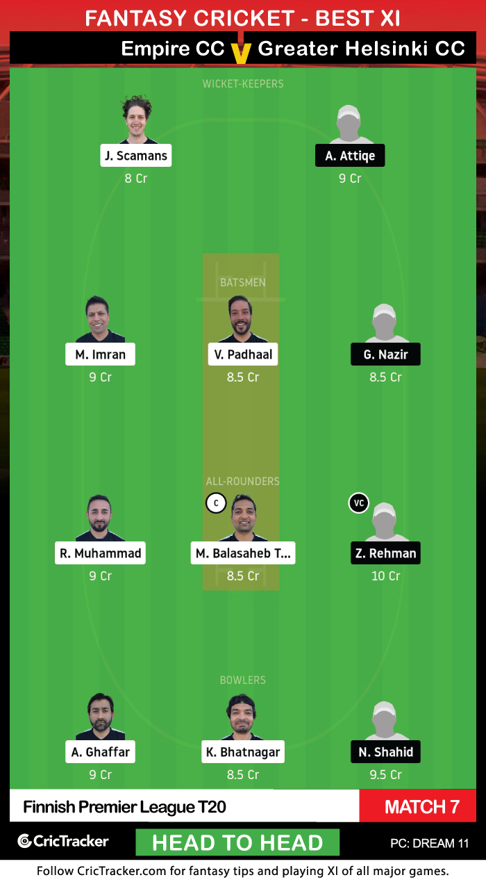 Finnish-Premier-League-T20-Match-7,-Empire-CC-vs-Greater-Helsinki-CC-(Head-to-Head)Dream11