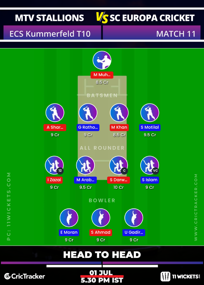 ECS-Kummerfeld-T10-2020-Match-11,-MTV-Stallions-vs-SC-Europa-Cricket-11Wickets-Fantasy-H2H