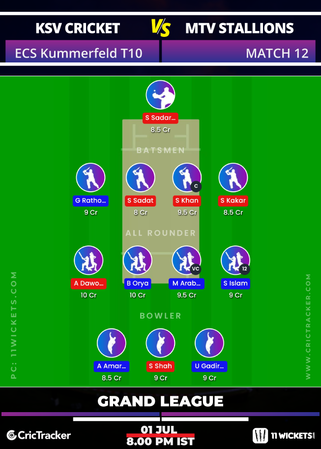 ECS-Kummerfeld-T10-2020-Match-12,-KSV-Cricket-vs-MTV-Stallions-11Wickets-Fantasy-GL