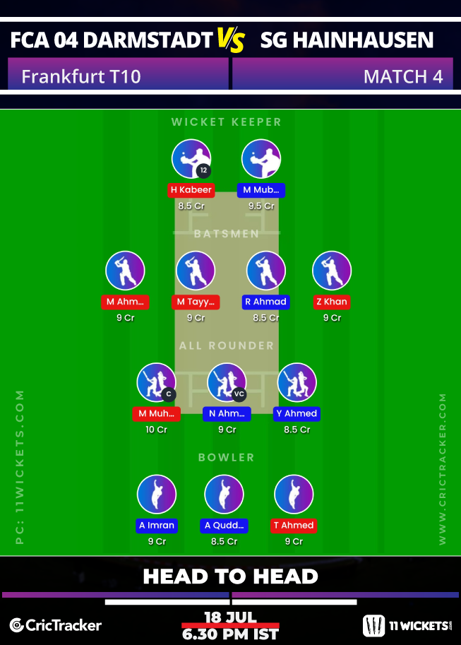 ECST10-Frankfurt-Match-4,-FCA-04-Darmstadt-vs-SG-Hainhausen-1886--11Wickets-H2H