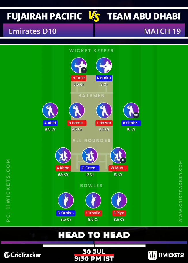 Emirates-D10-League-2020-Match-19-Fujairah-Pacific-Ventures-vs-Team-Abu-Dhabi-11WicketsFantasy-H2H