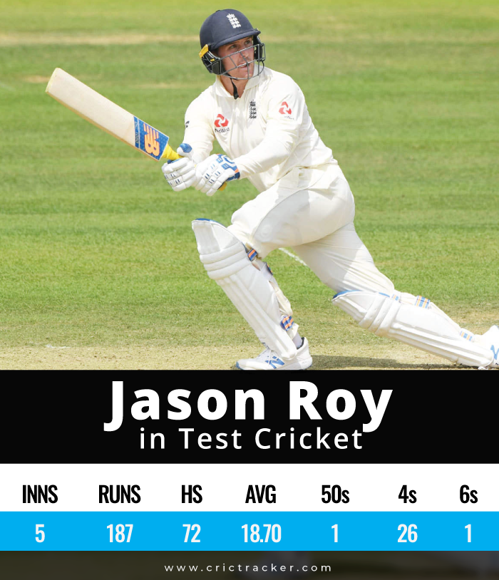 Jason-Roy-Tests