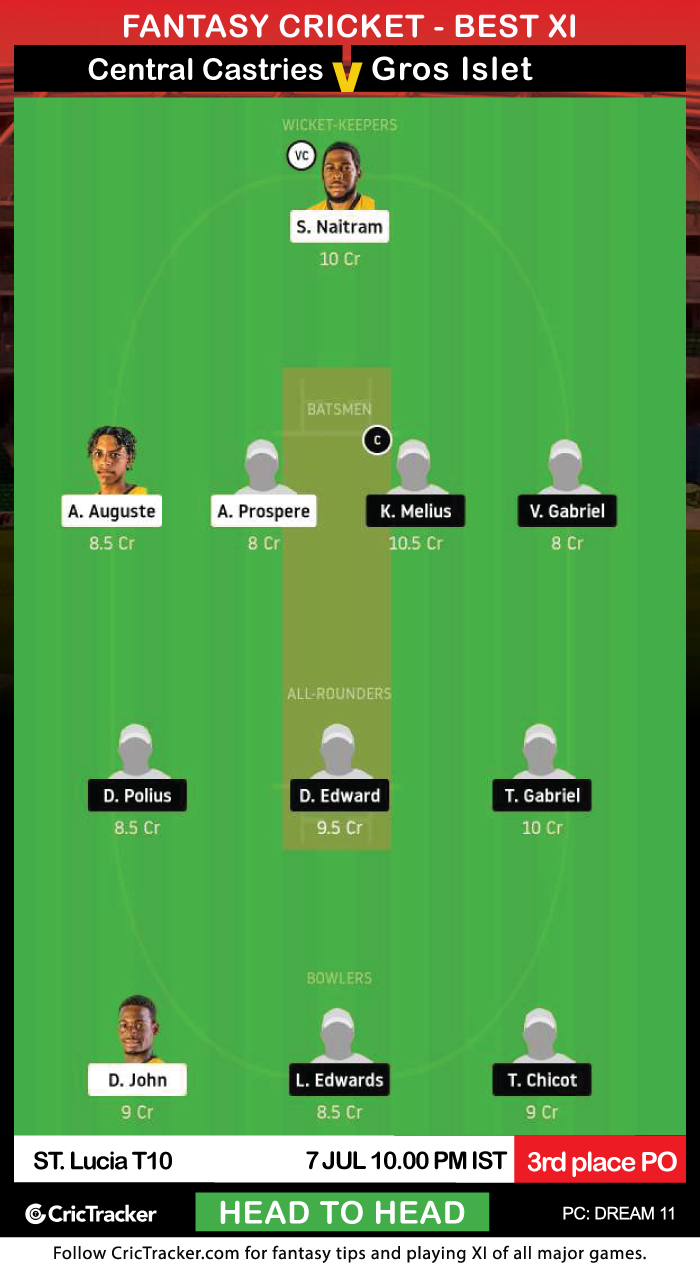 ST.-Lucia-t10-central-castries-mindoo-heritage-vs-gros-islet-cannon-blasters-Dream11Fantasy-H2H