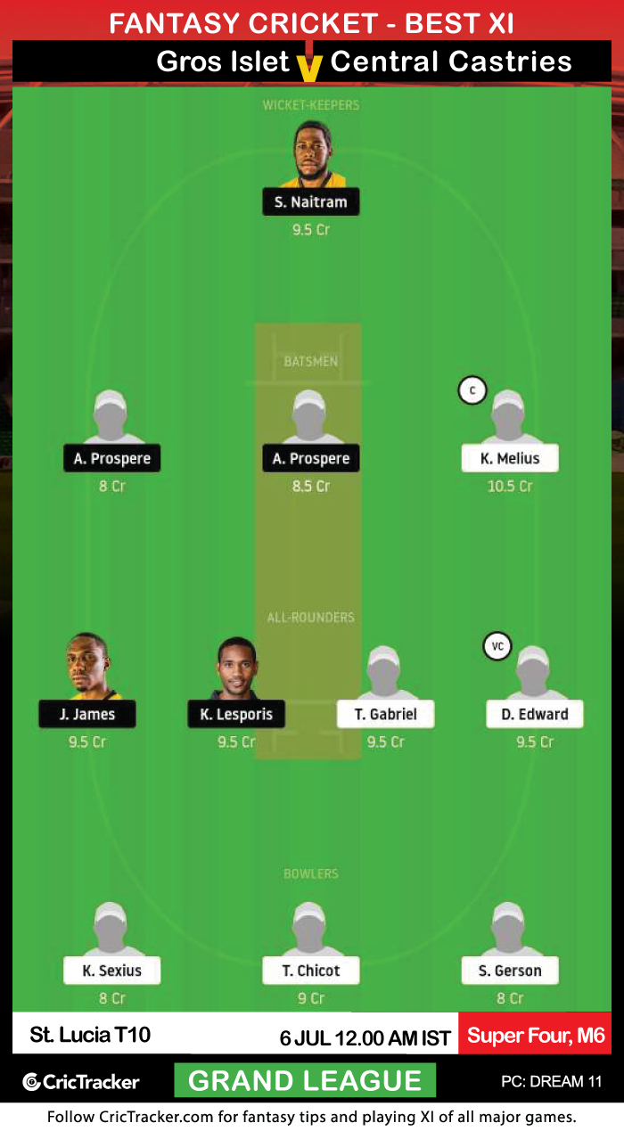 St-Lucia-T10-Blast,-2020-–-Super-Four,-Match-6-Gros-Islet-Cannon-Blasters-vs-Central-Castries-Mindoo-Heritage-Dream11Fantasy-GL