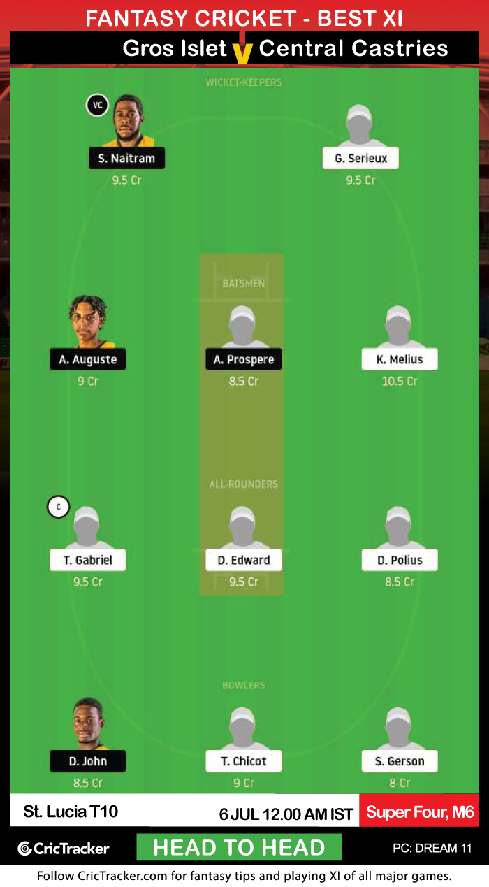 St-Lucia-T10-Blast,-2020-–-Super-Four,-Match-6-Gros-Islet-Cannon-Blasters-vs-Central-Castries-Mindoo-Heritage-Dream11Fantasy-H2H
