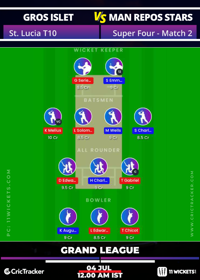 StLuciaT10-SuperFour-Match-2-GrosIsletCannonBlastersvsManReposStars-GL